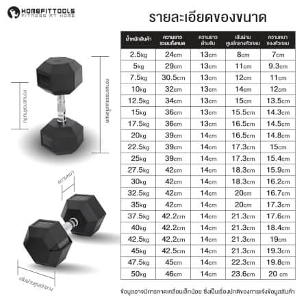 ดัมเบลยางเหลี่ยม HOMEFITTOOLS 30 KG 1 คู่_6